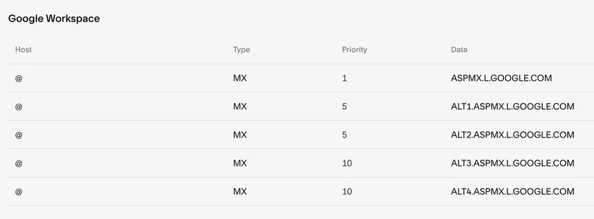 Captura de pantalla de los registros MX de un dominio en Squarespace Domains